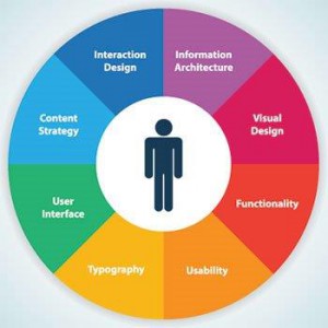 elements-of-optimization-wheel