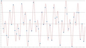 Fig2-estimation