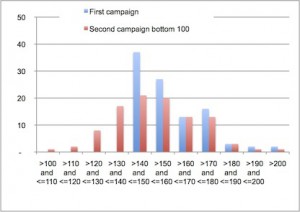 Fig4-bottom 100 comparison