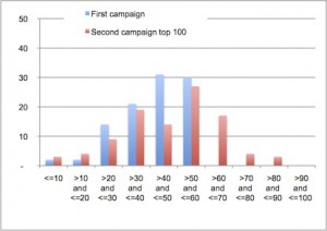 Fig5-top 100 comparison