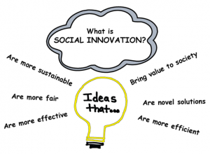 social innovation