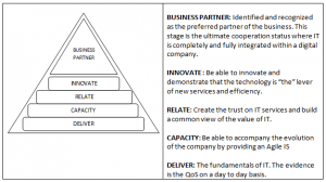 Pyramid