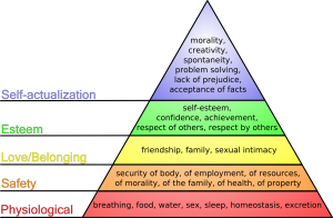 maslows_hierarchy_of_needs