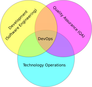 2000px-Devops.svg