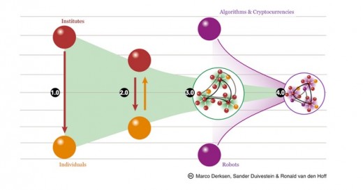 blockchain2-520x273