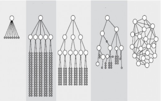 blockchain4-520x326