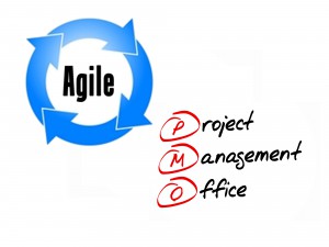 Agile PMO