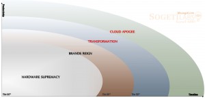 Datacenter curve