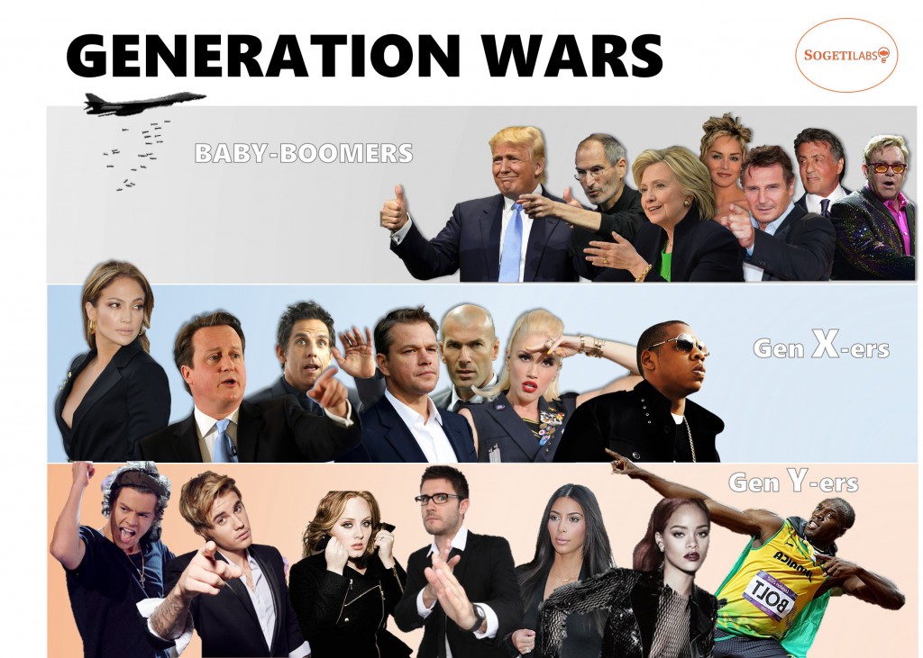 generation wars