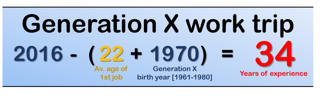 generation X work trip
