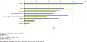 fixed phone lines EU stats