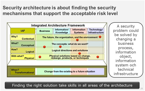 security architecture