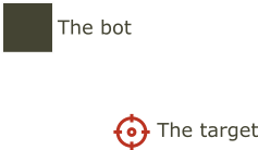 Introduction of a bot and its target