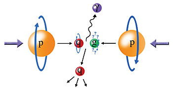 Particle spin (or other quantum physics feature used to encode data in Quantum Computing)