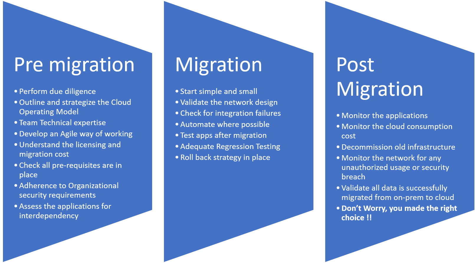 21 best practices for your cloud transformation journey - Sogeti Labs