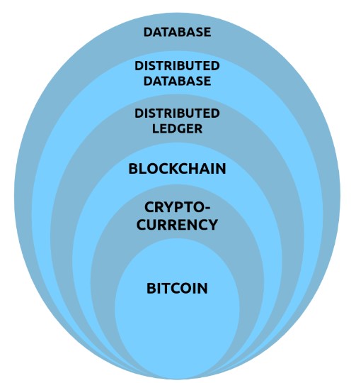 Blockchain: An Enterprise Architect Perspective - Sogeti Labs