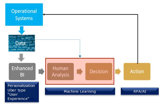 Bi To Ai Journey Sogeti Labs Bi To Ai Journey Sogeti Labs