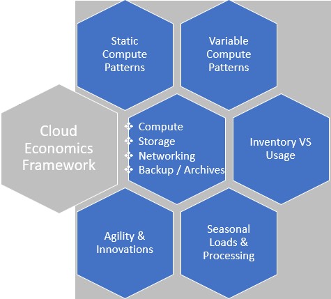 Cloud Economics Framework - Sogeti Labs