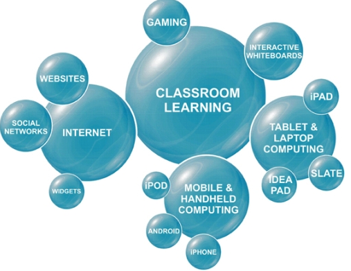 What Do You Want To Be When You Grow Up? The Corporate Learning Quest ...